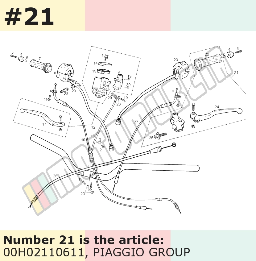 Handlebar Controls
