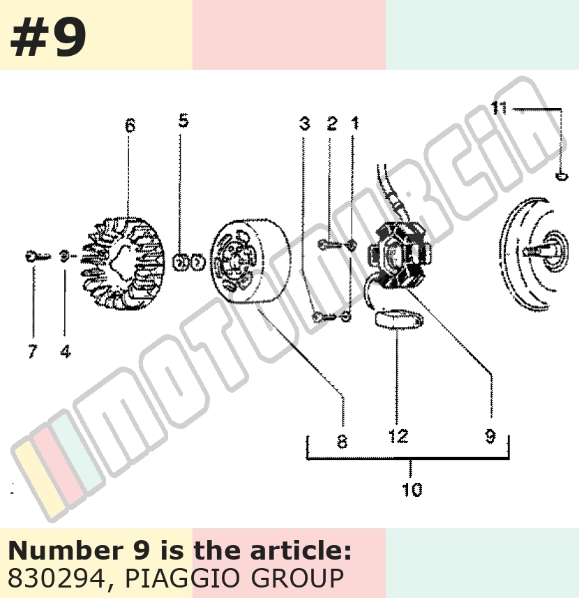 Stator / socles de bobines