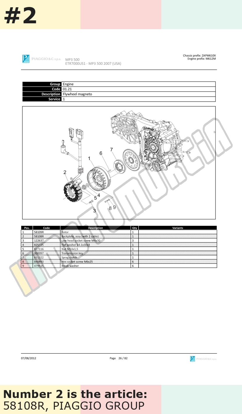 Stator / socles de bobines