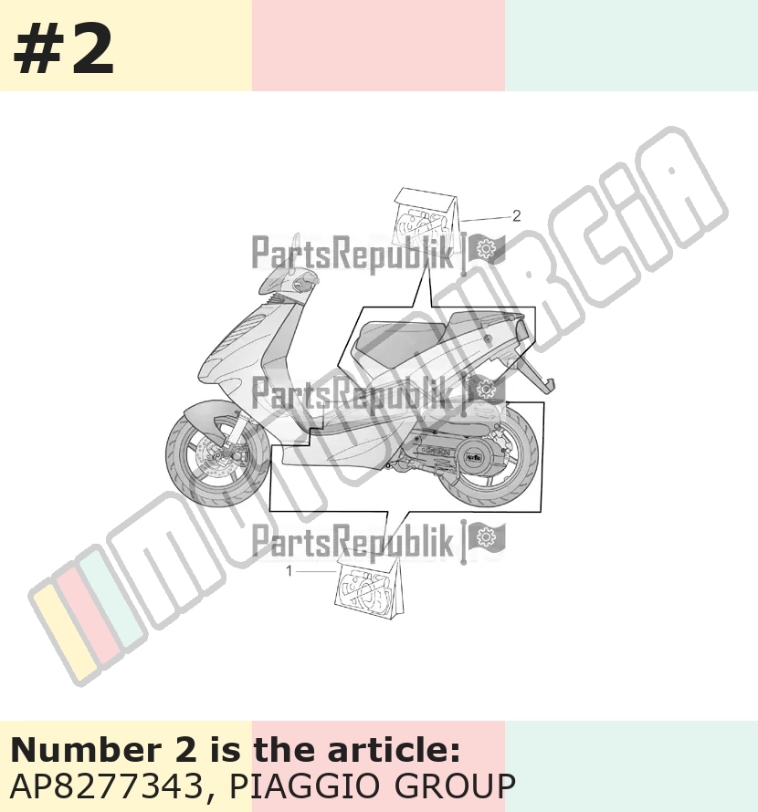Kit di decalcomanie