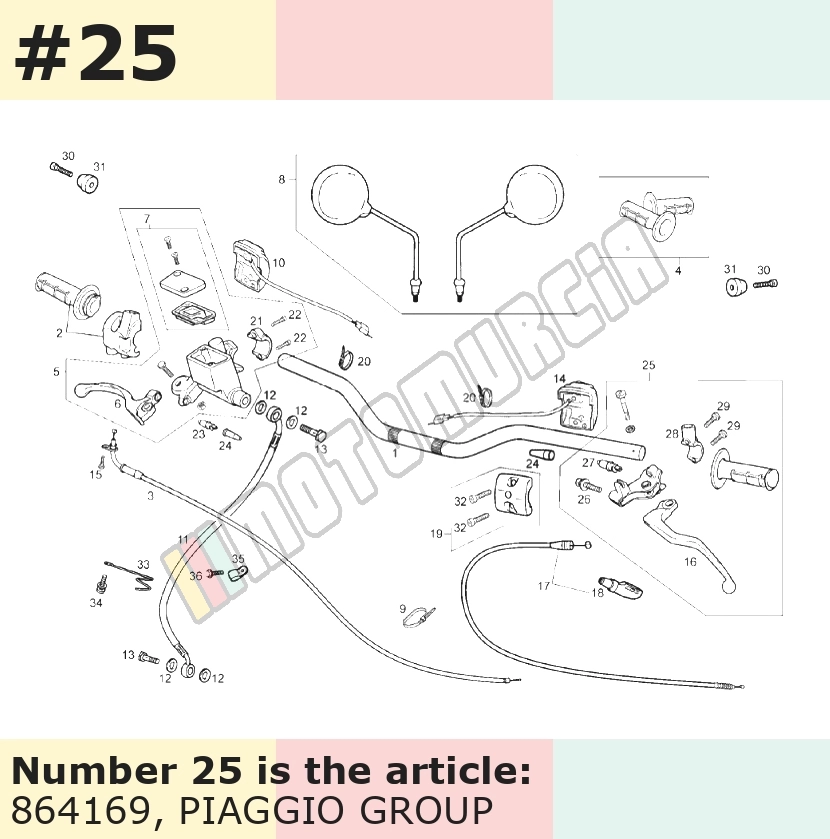 Handlebar Controls
