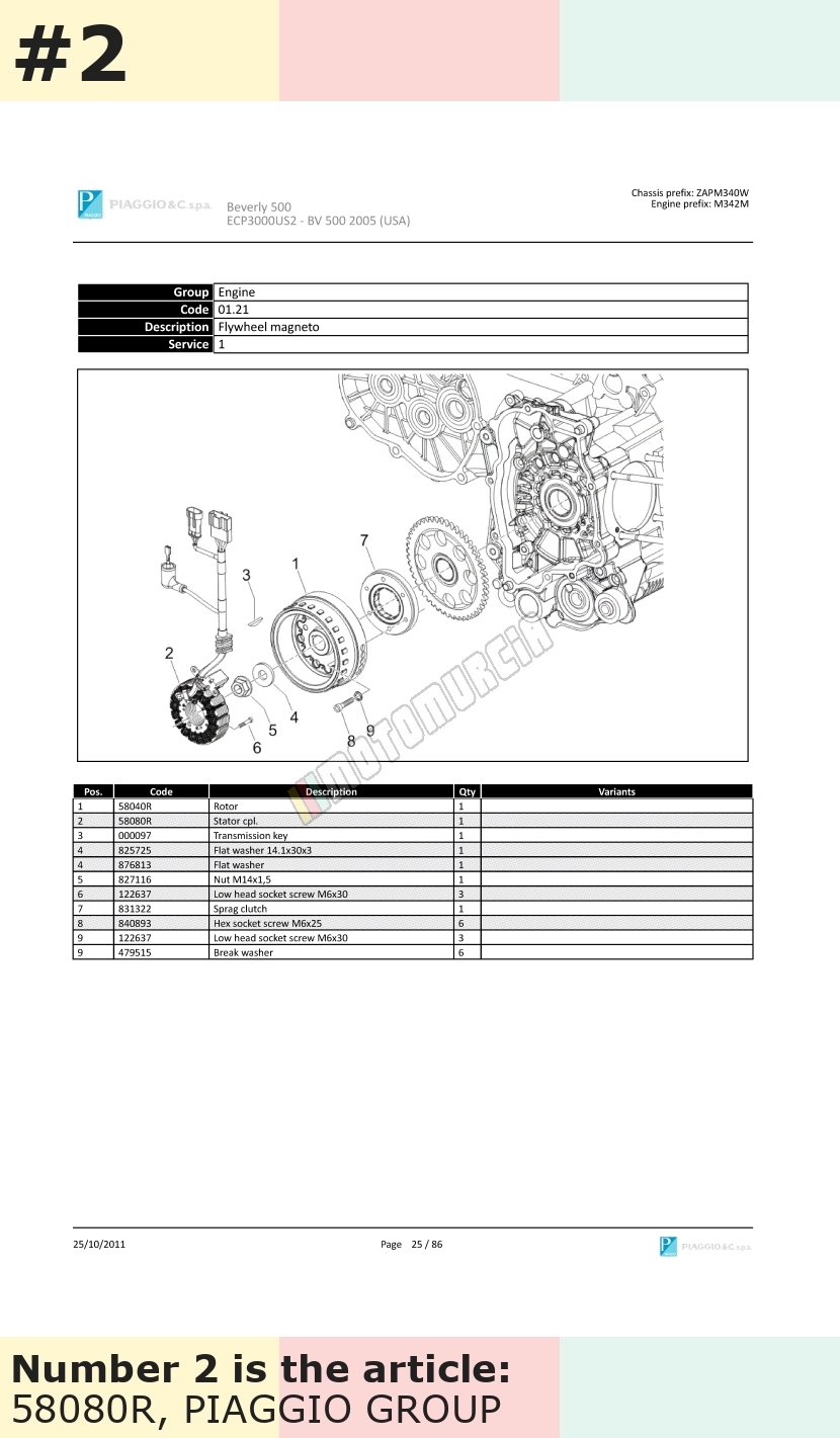 Stator / socles de bobines