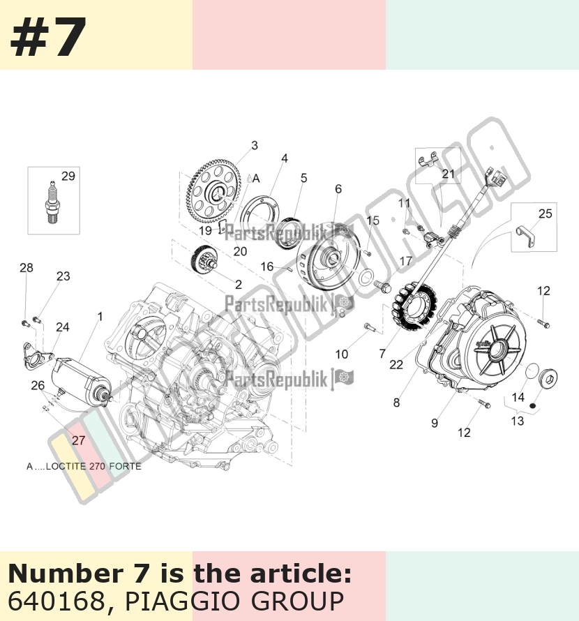 Stator / socles de bobines