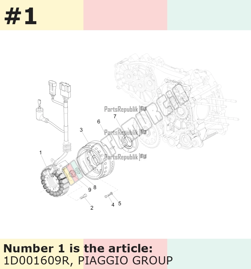 Stator / socles de bobines
