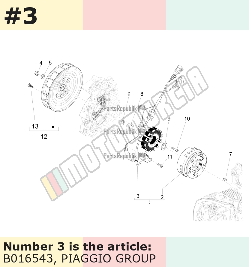 Stator / socles de bobines