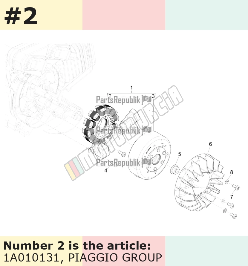 Stator / socles de bobines