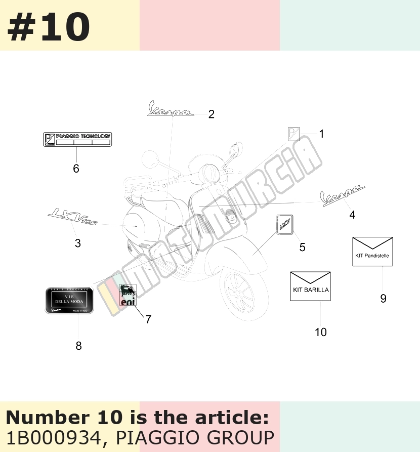 Kit di decalcomanie