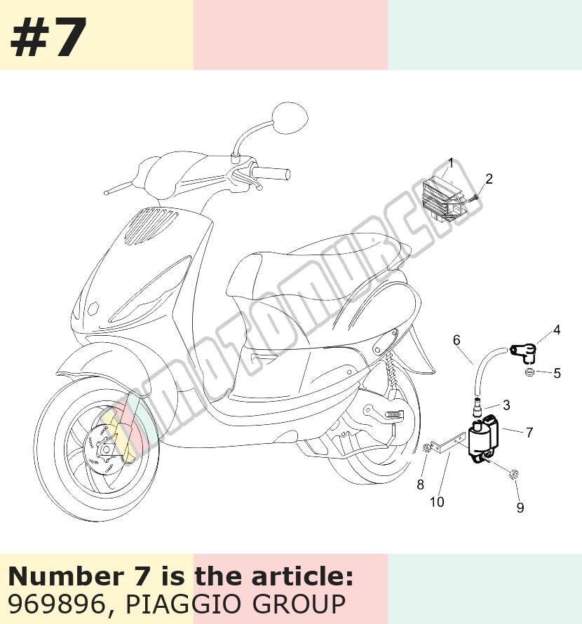 Bobine d'allumage, Ducati