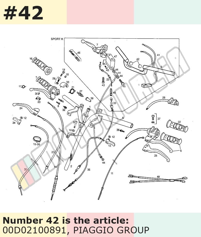 Capuchon de guidon