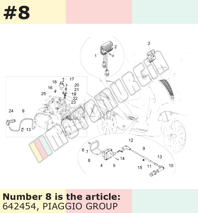 Bracket for ignition coil