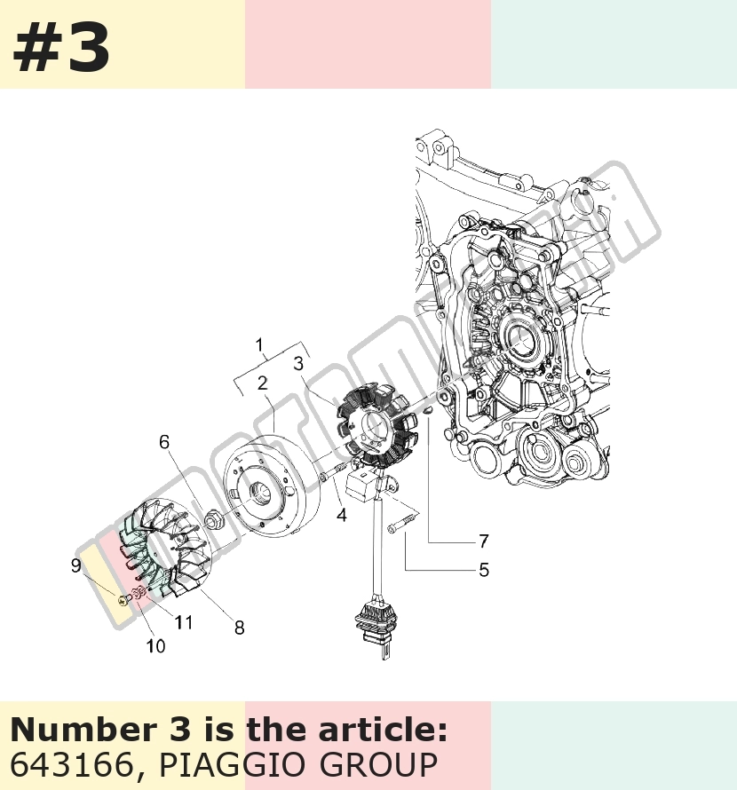 Stator / socles de bobines