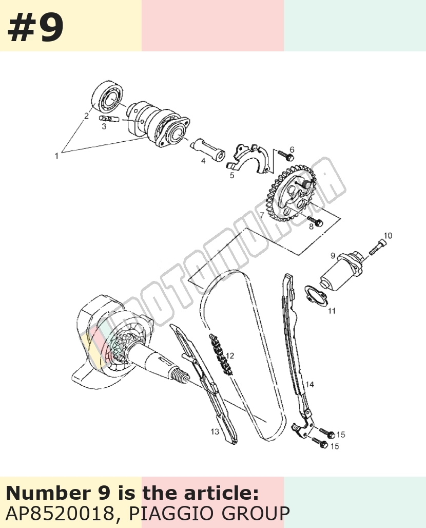 Tensor de cadena