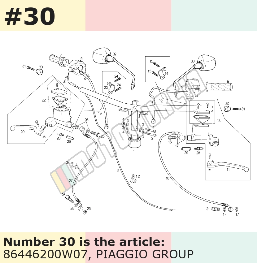 Handlebar end weights