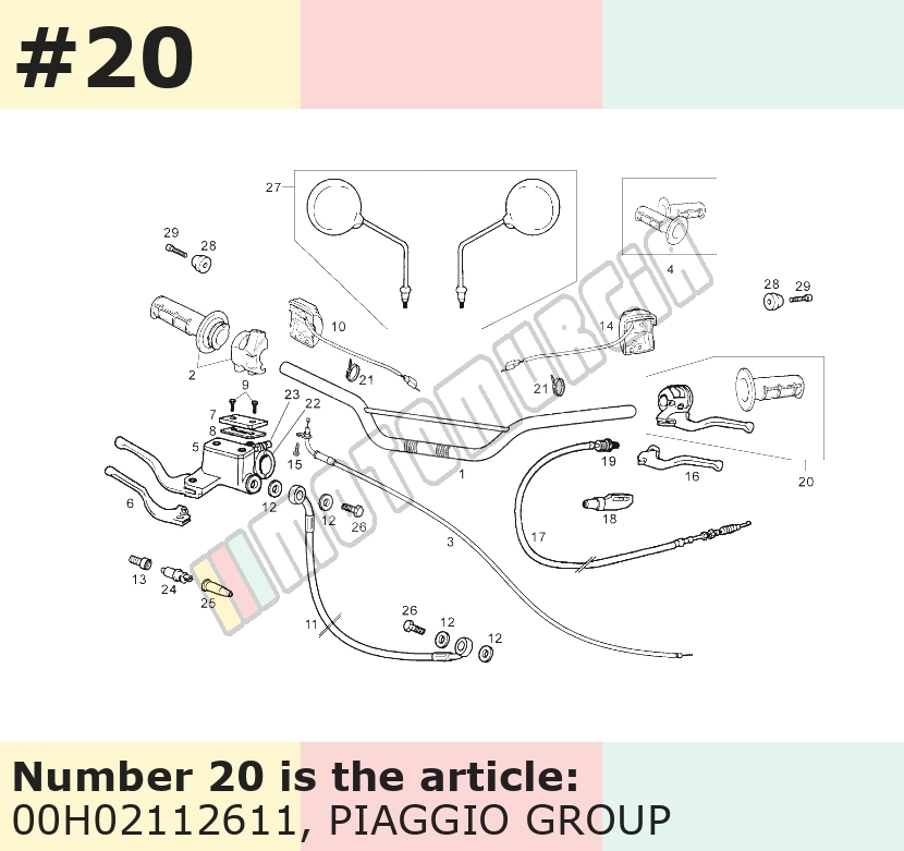 Handlebar Controls
