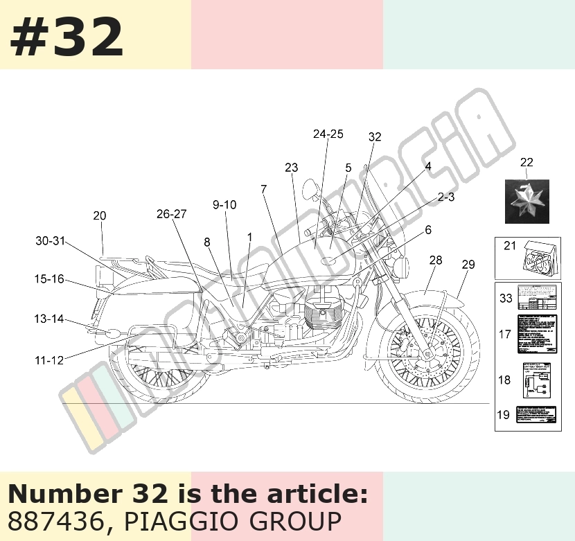 Dekor, Motiv: Moto Guzzi