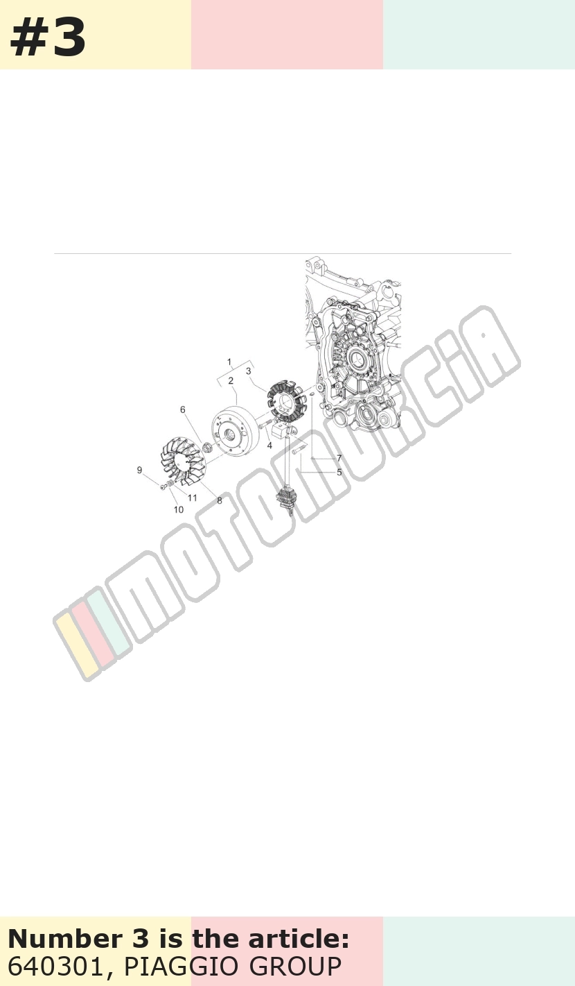 Stator / socles de bobines