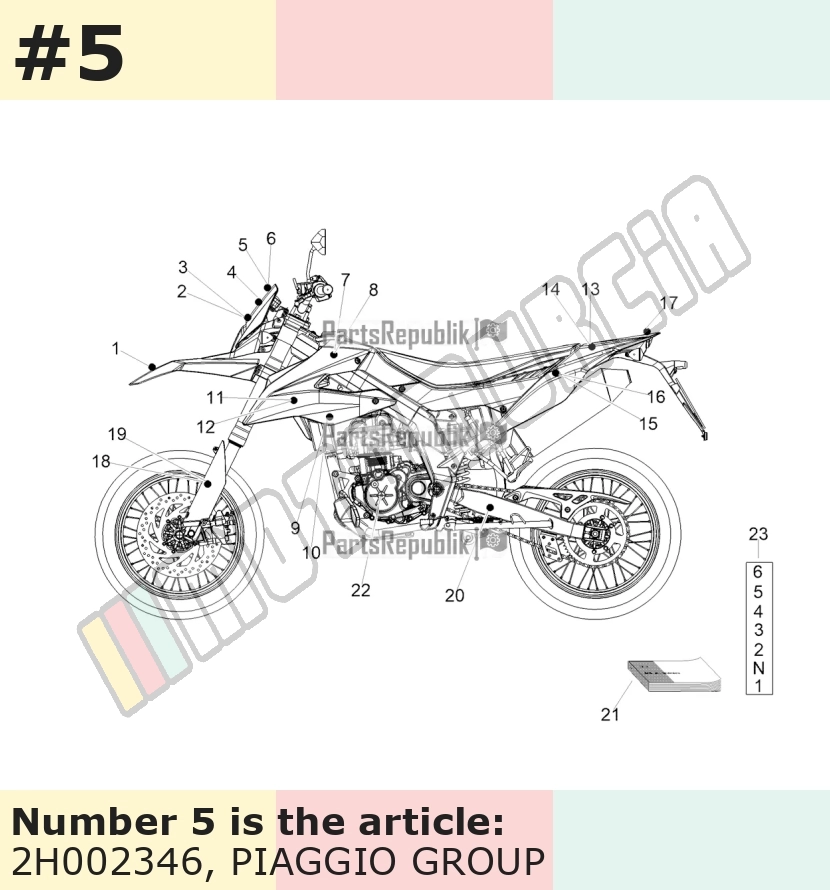 Dekor, Motiv: SX 125