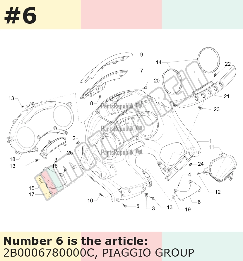 Panel de instrumentos