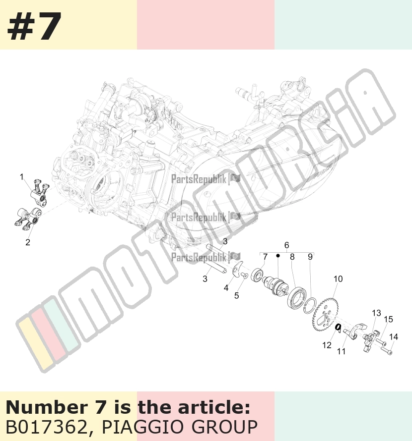 Roulement radial
