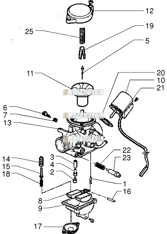 Carburateur