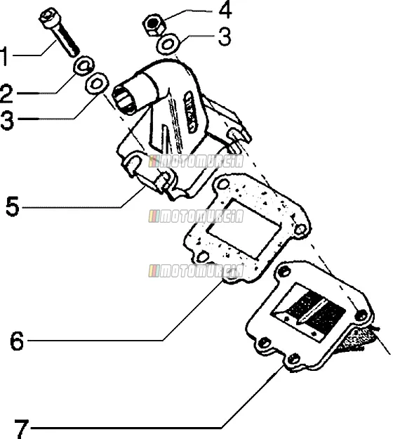 Carburateur ondersteuning
