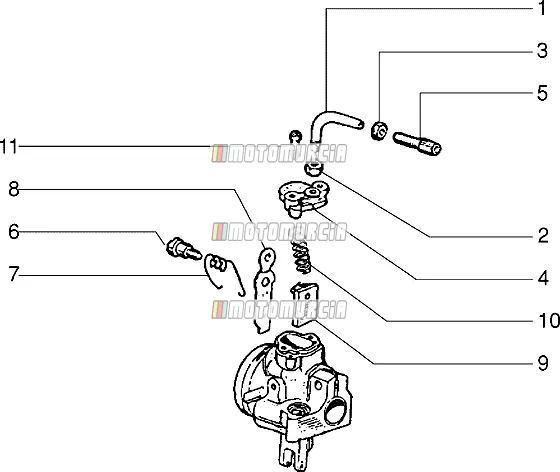 Composants du carburateur