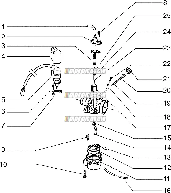 Carburateur