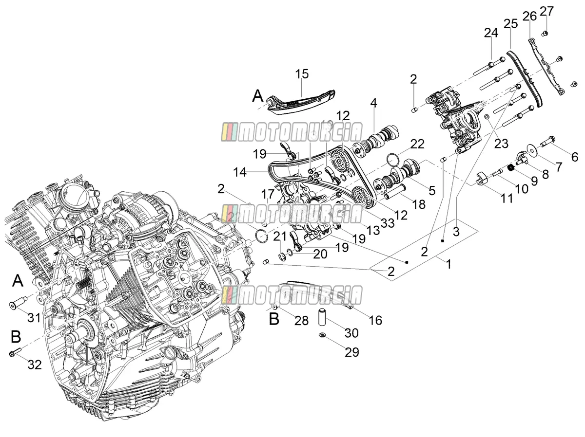 Système de synchronisation du cylindre LH I