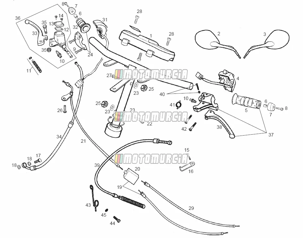 Guidon - commandes