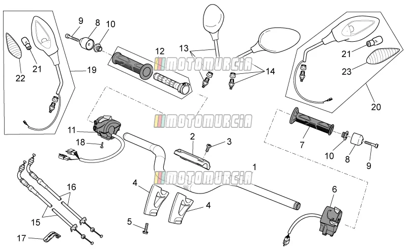 Guidon - commandes