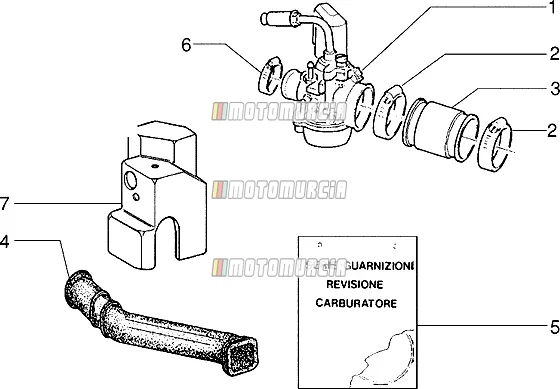 Carburateur