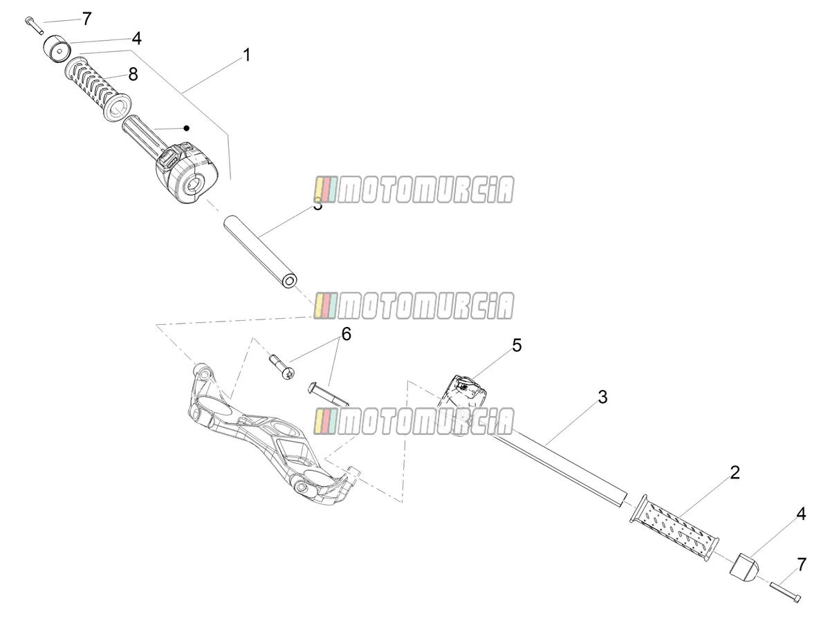 Guidon - commandes