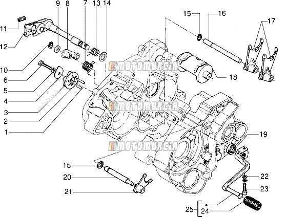 Tambor selector