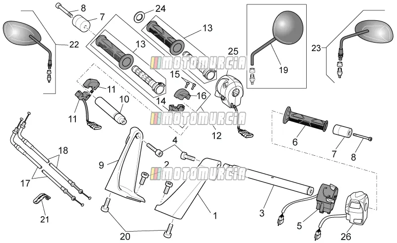 Guidon - commandes
