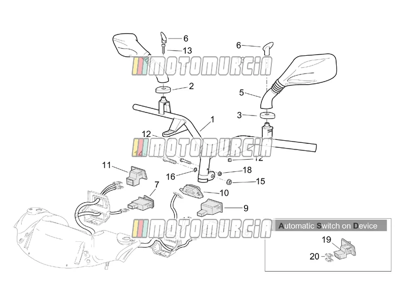 Guidon - commandes