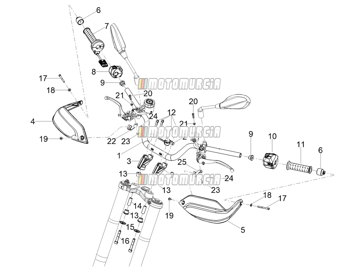 Guidon - commandes