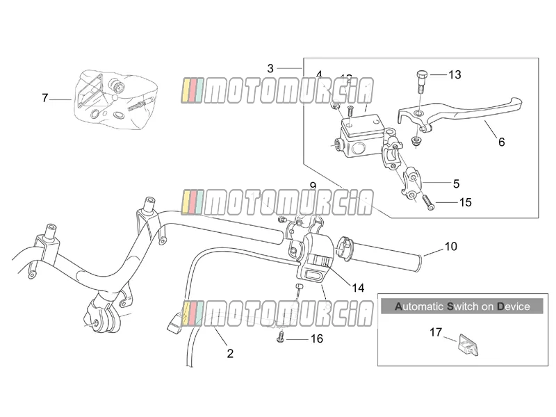 Cadre » commandes droites