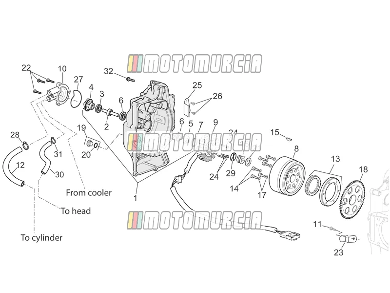 Motor » ontstekingseenheid