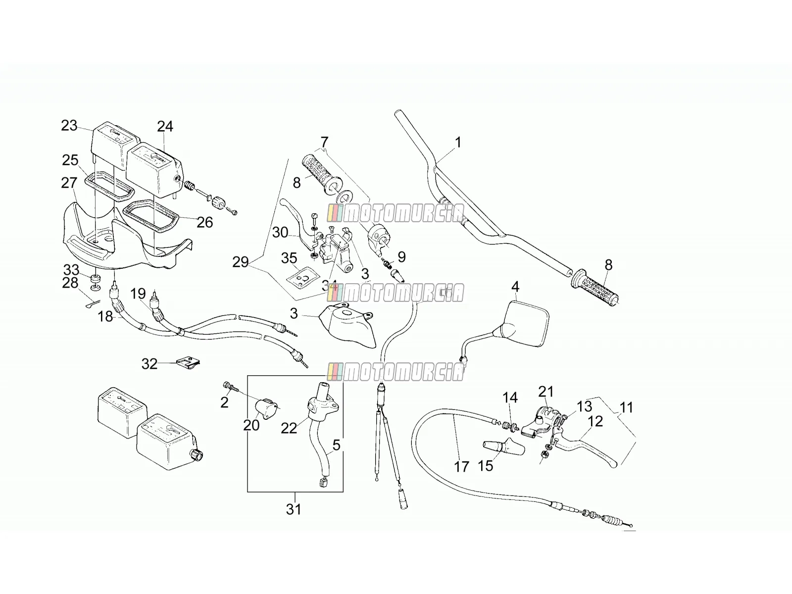 Guidon - commandes