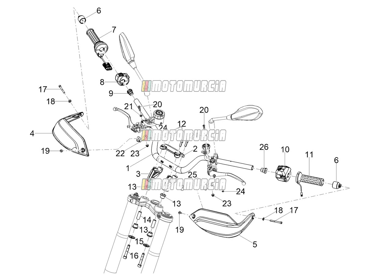 Guidon - commandes