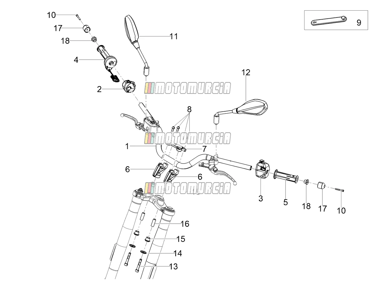 Guidon - commandes