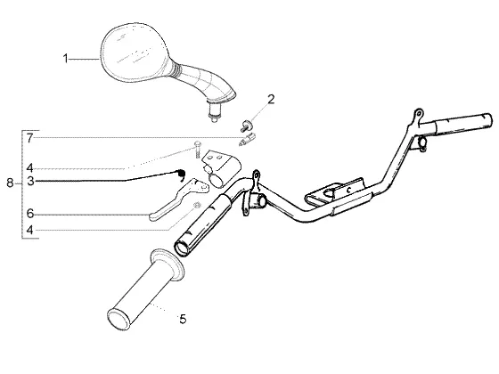 Onderdelen van het stuur