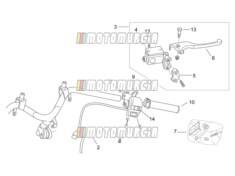 Cadre » commandes droites