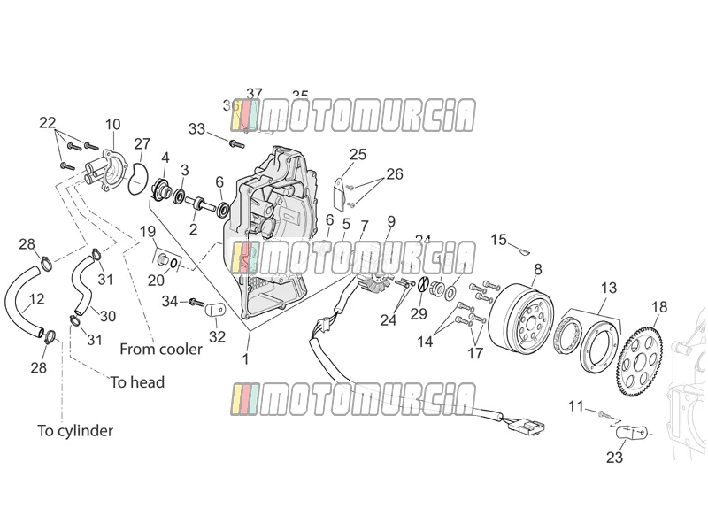 Motor » ontstekingseenheid