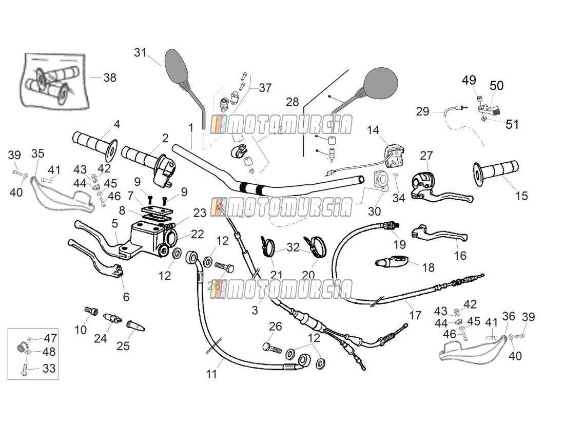 Guidon - commandes