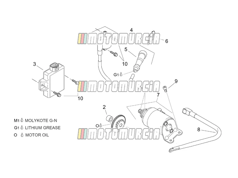 Motorino di avviamento