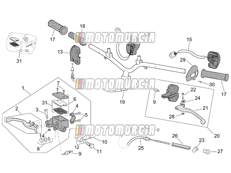 Cadre » commandes