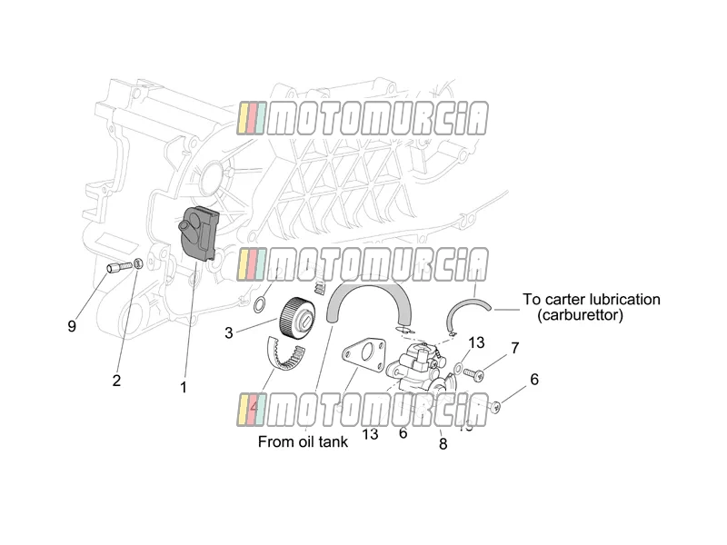 Motor »oliepomp