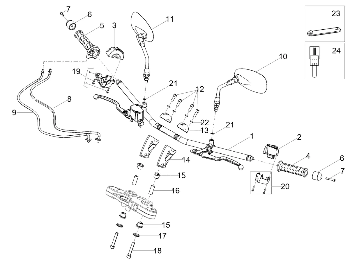 Guidon - commandes