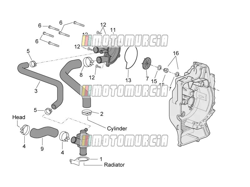 Moteur » pompe à eau